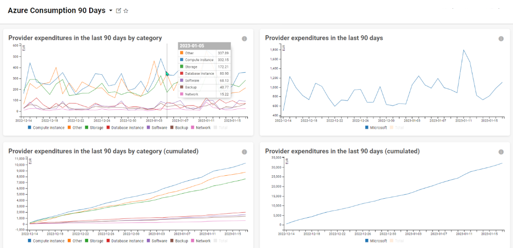 Effective cloud cost management 1 1599 Bild USU