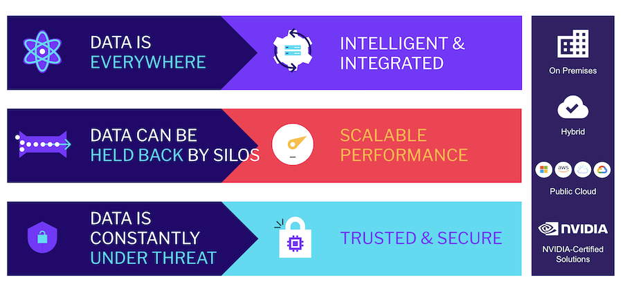   The data challenge for AI requires an intelligent data infrastructure.(Image: NetApp)