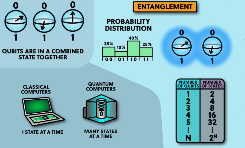 Quantum entanglement