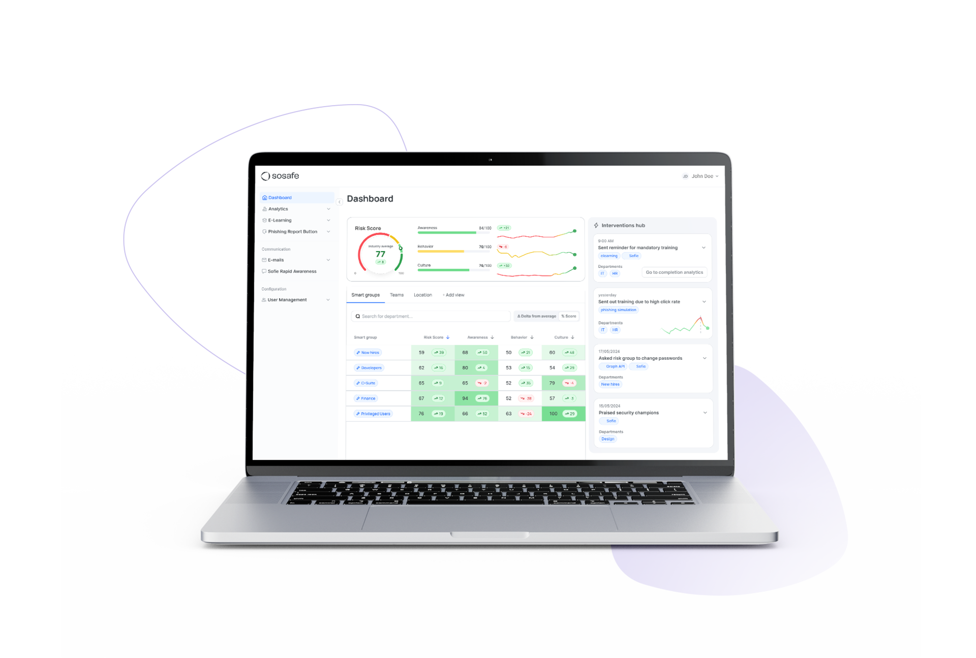 Human risk management - the next level of cyber security 1 Human Risk Management OS Dashboard