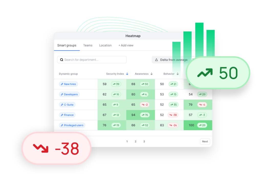 Human risk management - the next level of cyber security 2 Human Risk OS: Behavioral Senses