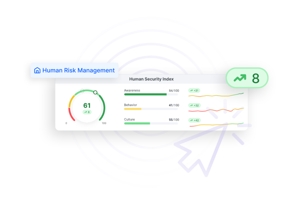 Human risk management - the next level of cyber security 3 Human Security Index