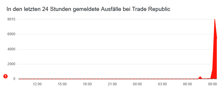 Trade Republic down: Investment app struggles with disruptions 1 Trade Republic down
