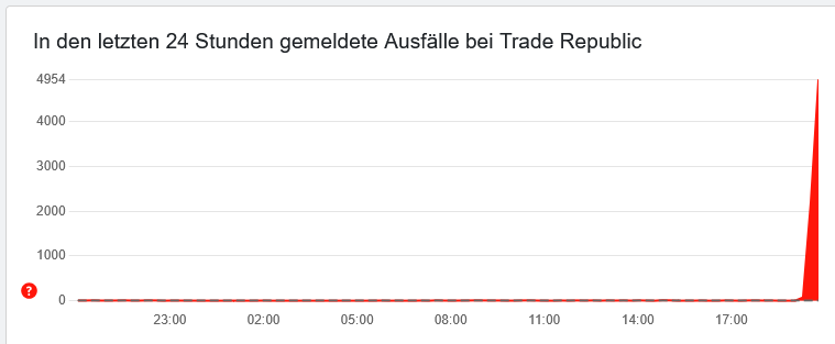 Trade Republic down again: thousands of disruption reports 1 Trade Republic down
