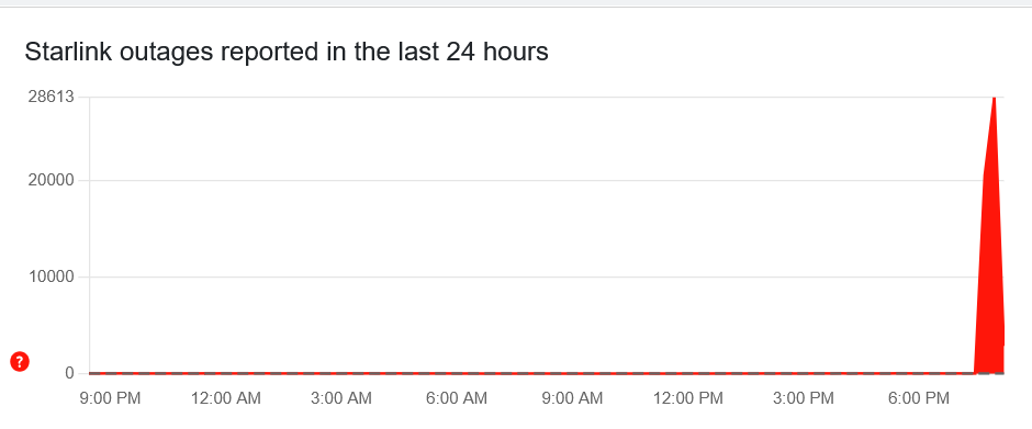 Screenshot 2025 08 18 at 20 30 03 Starlink outage or service down Current outages and problems Downdetector