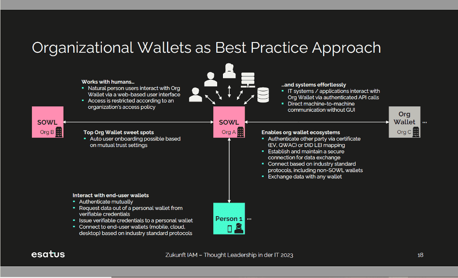 Organizational Wallets as Best Practice Approach