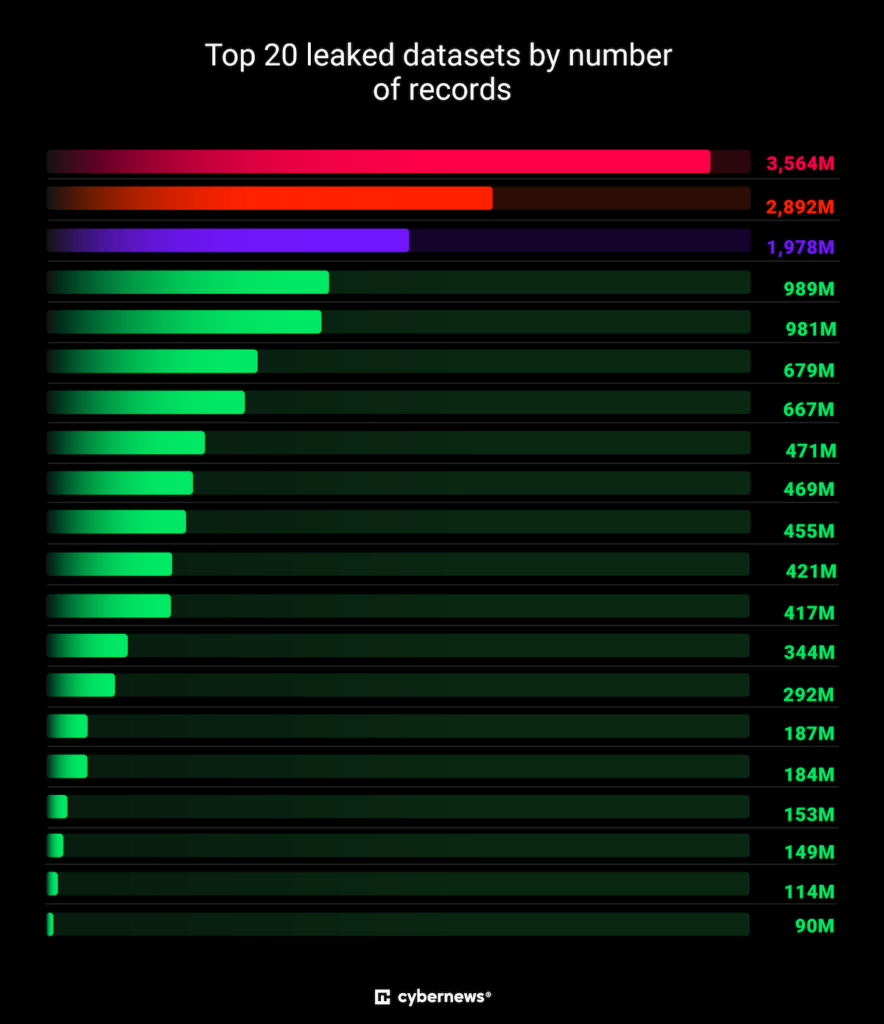 Image source: cybernews