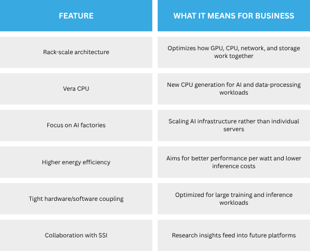 Why the Platform Is Decisive for SSI